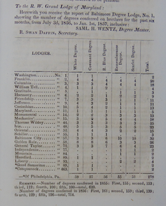 [ODD FELLOWS] Journal of the R. W. Grand Lodge of Maryland, From 1857 to 1859