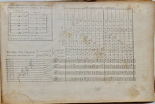 Load image into Gallery viewer, Lewis, Freeman. The Beauties of Harmony (1818) Shape-Note Tunebook