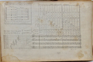 Lewis, Freeman. The Beauties of Harmony (1818) Shape-Note Tunebook