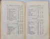 Records of the British Army in New York, 1781